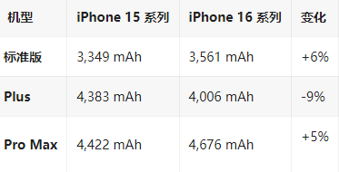 南芬苹果16维修分享iPhone16/Pro系列机模再曝光