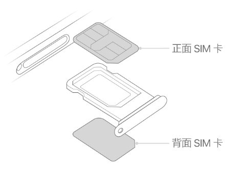 南芬苹果15维修分享iPhone15出现'无SIM卡'怎么办 